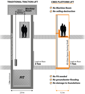 2D Version Mobile Explainer Dont destroy your home install a Cibes Lift FINAL 1 copy