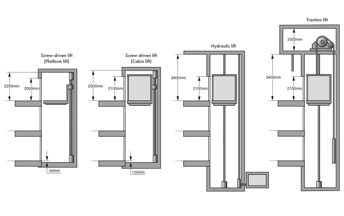 LiftSolutions copy2