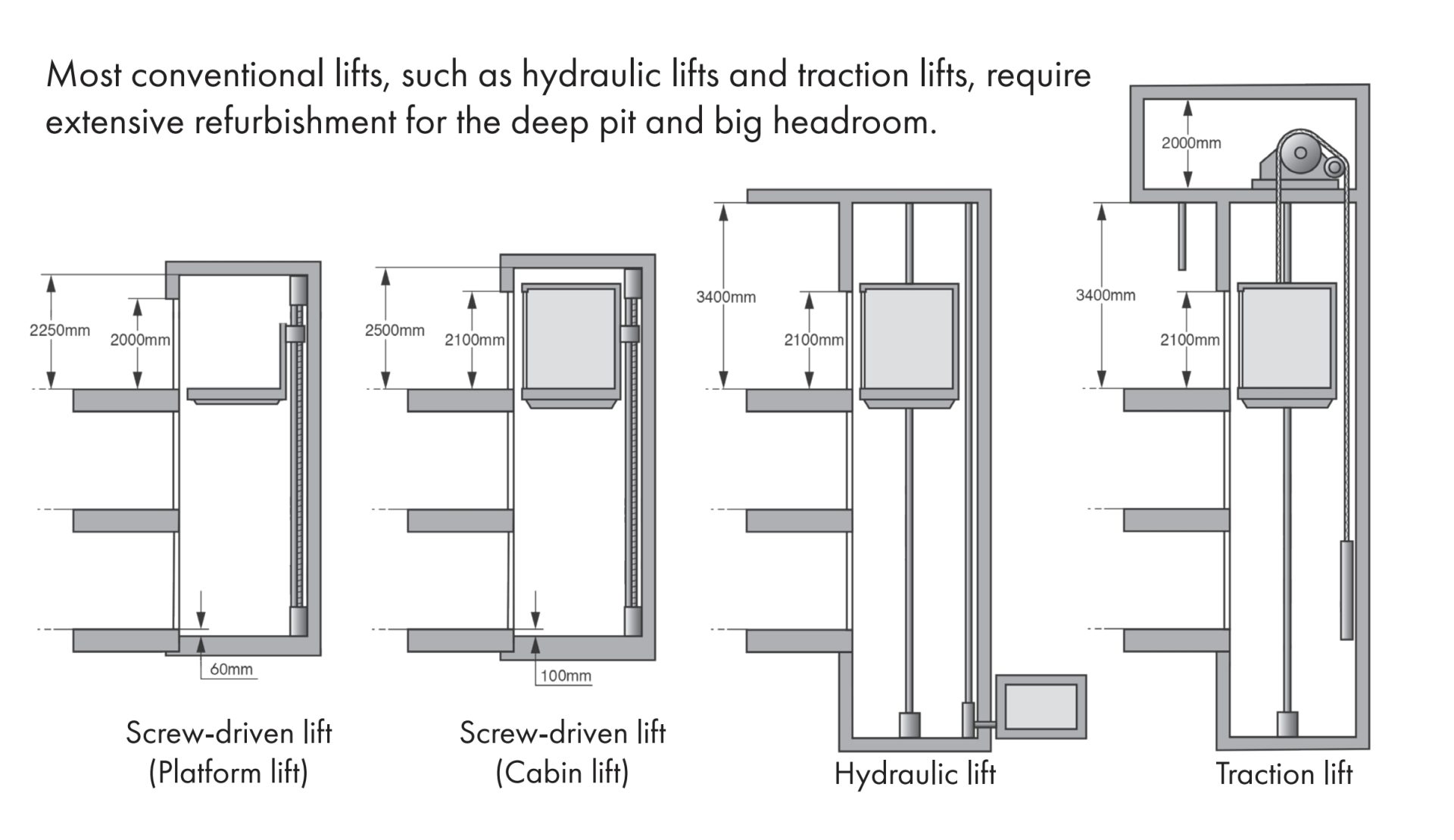 headroom cibes lift headroom cibes lift
