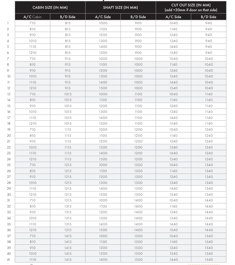 v70 v90 v80 cabin sizes