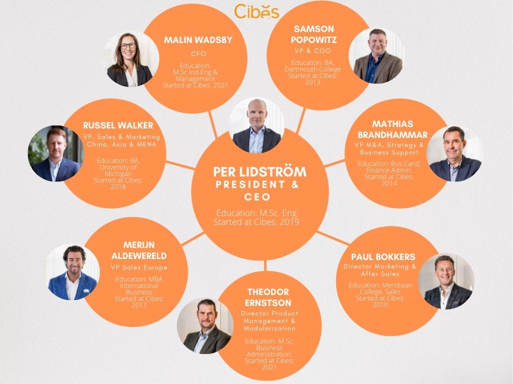 Cibes Executive Management Team