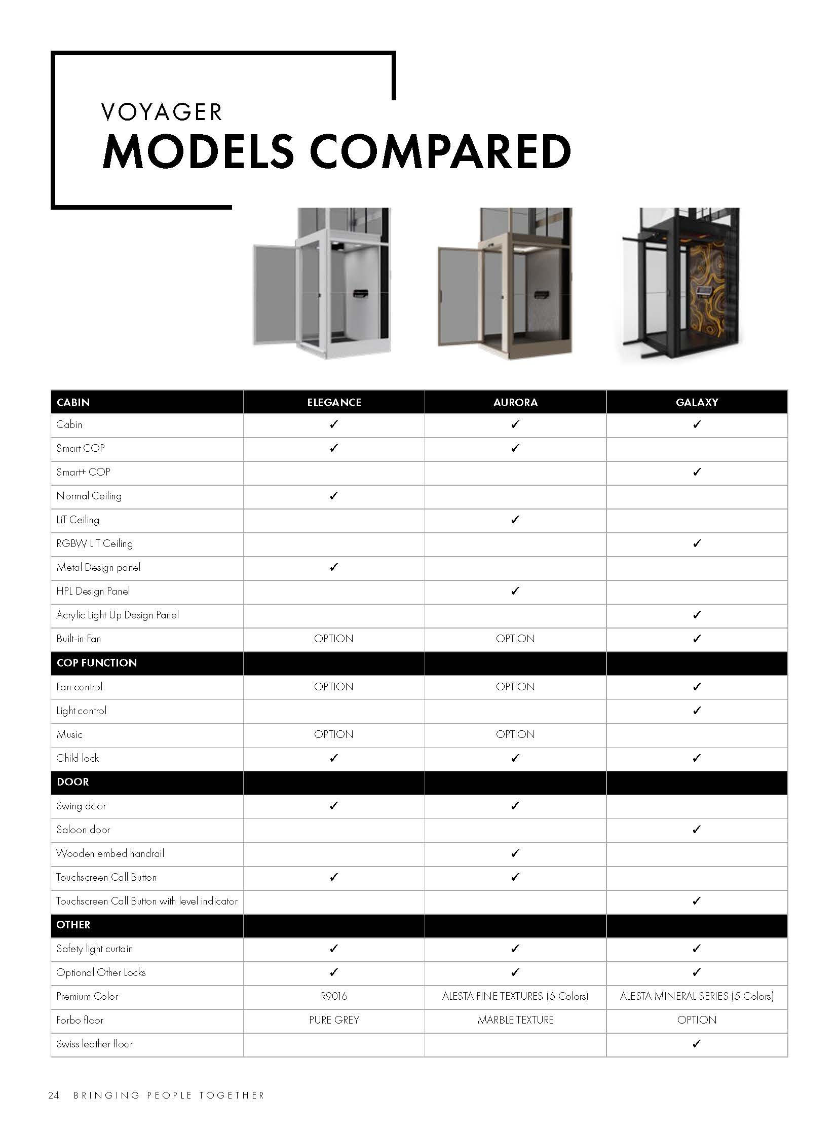 Voyager V90 Brochure 2.0 Web Sida 24