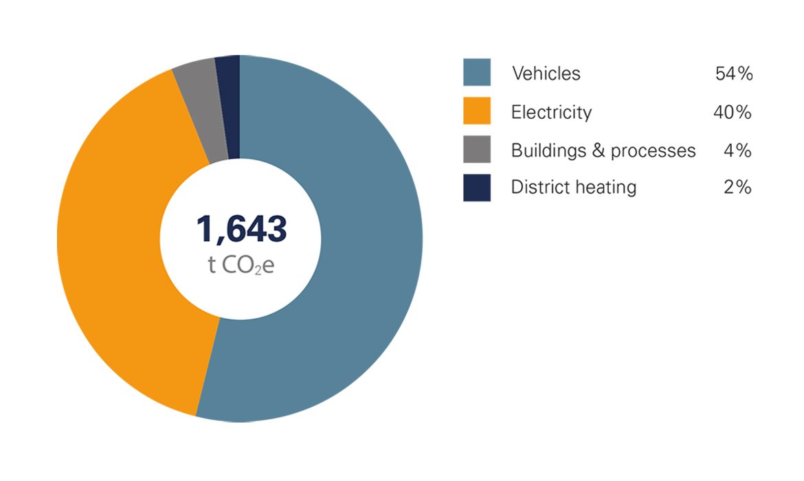 carbon footprint en 1170x700px