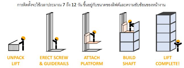 lift how to finish