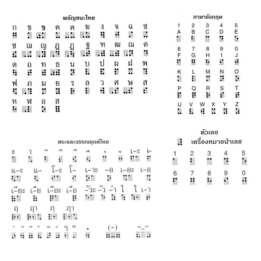05 thai language braille code