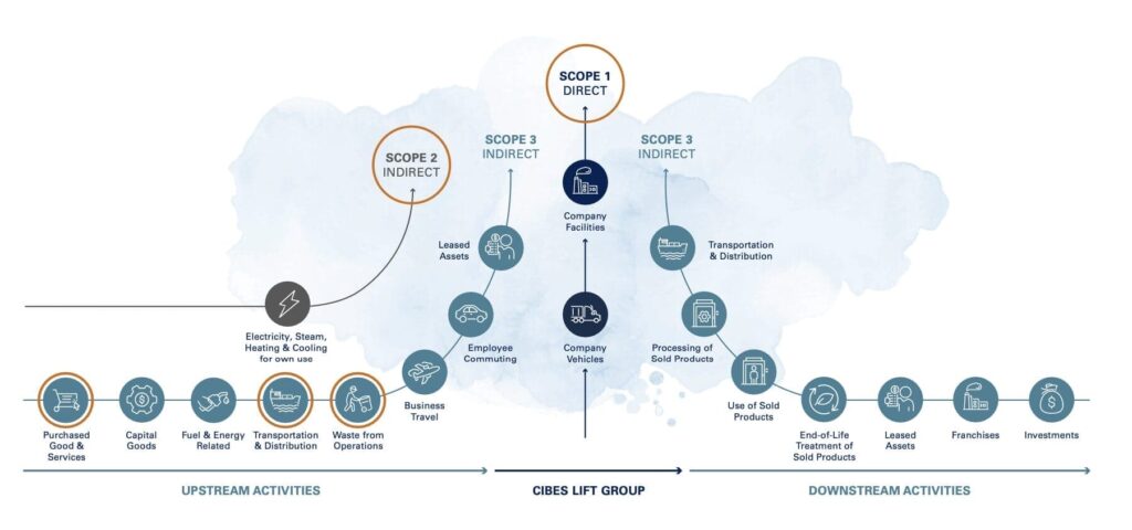 The Cibes Way ระบบที่สร้างองค์กรเพื่ออนาคต