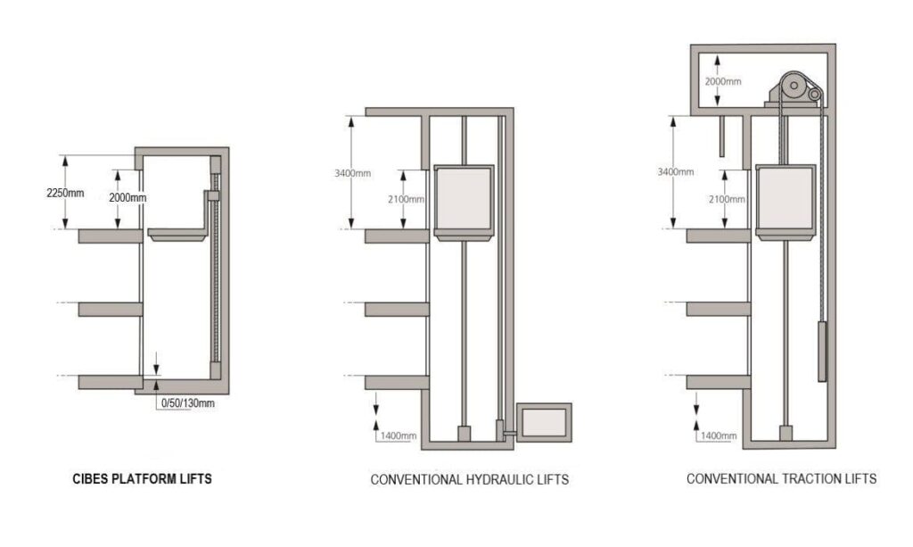 install a platform lift 1170x700 1