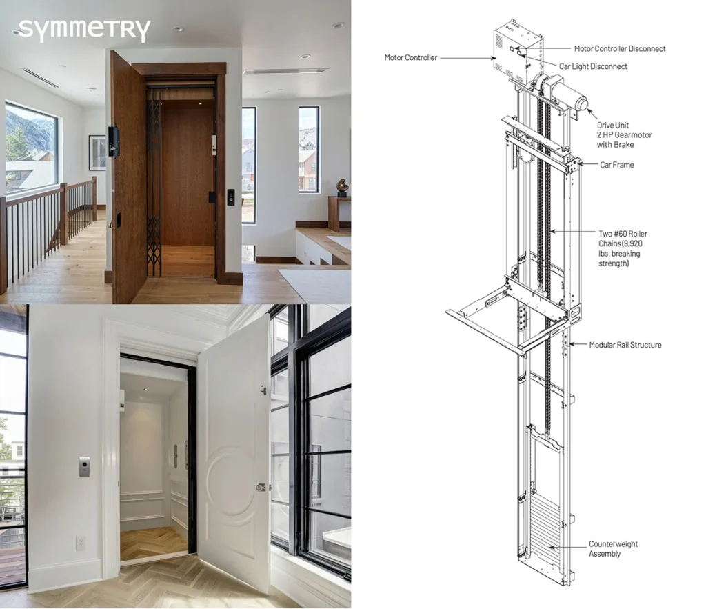 ลิฟท์ The Symmetry รุ่น Inline Gear Drive System ขับเคลื่อนด้วยโซ่ลูกกลิ้ง ความปลอดภัยสูง
