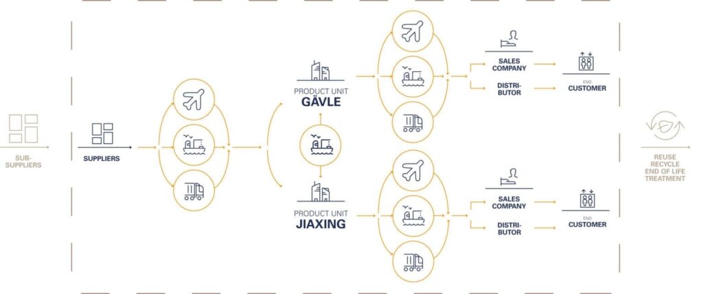 value chain en acl 1536x643 1